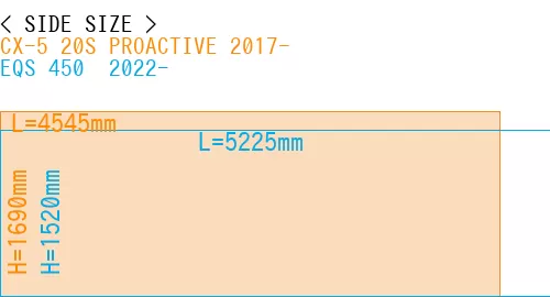 #CX-5 20S PROACTIVE 2017- + EQS 450+ 2022-